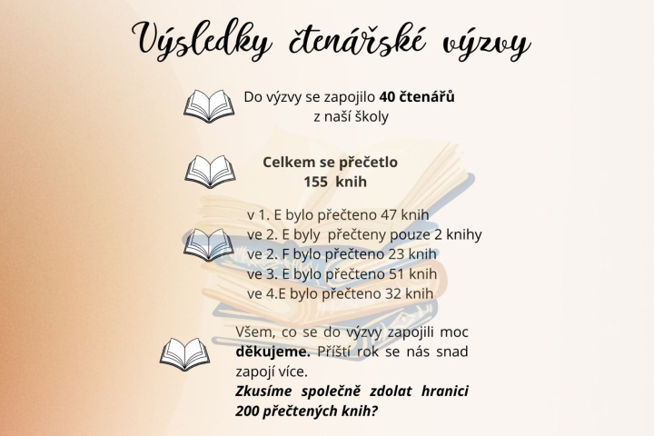Čtenářská výzva na ZŠ Čajkovského
